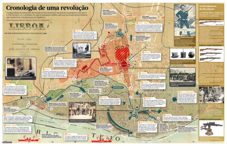 galeria wp descrição da imagem aCronologia de uma revolução (in Público) - Suplemento destacável. Centenário da Implantação da República