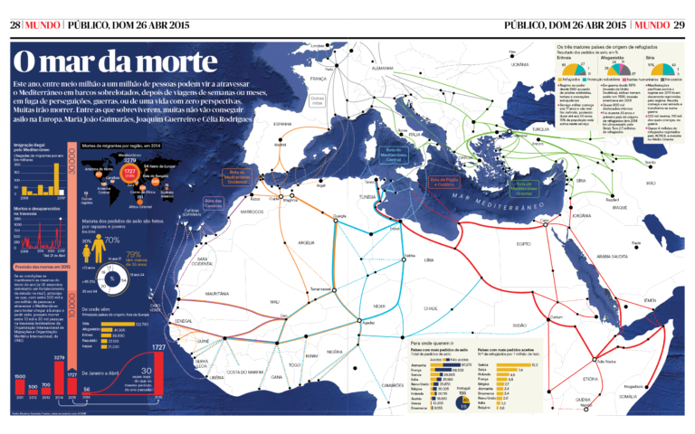 O mar da morte. Refugiados no Mediterrâneo (in PÚBLICO) - Destaque dupla página