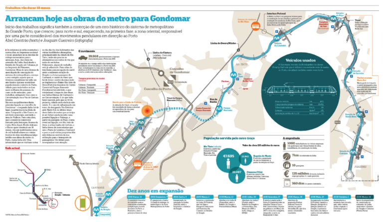 Arrancam as obras para o metro de Gondomar (in Público) Destaque dupla página