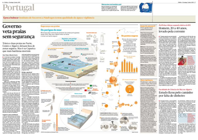 Os perigos do mar - Segurança nas praias (in Público) Incersão em plano de reportagem