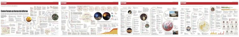 Como foram as horas do inferno - Reconstituição dos factos que originaram a tragédia dos incêndios de Pedrógão (in Público - breaking news) Destaque especial de 4 planos (8 páginas) de infografia.